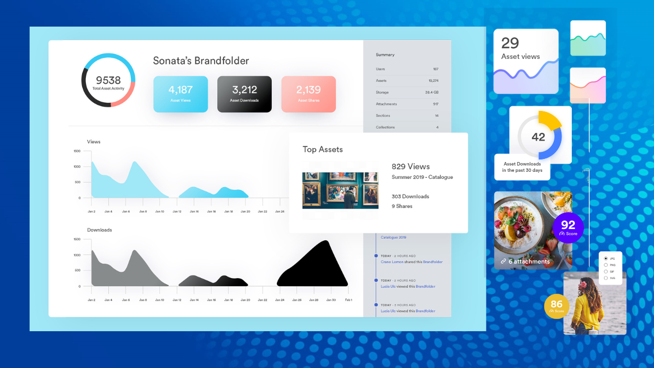 Analytics and Insights