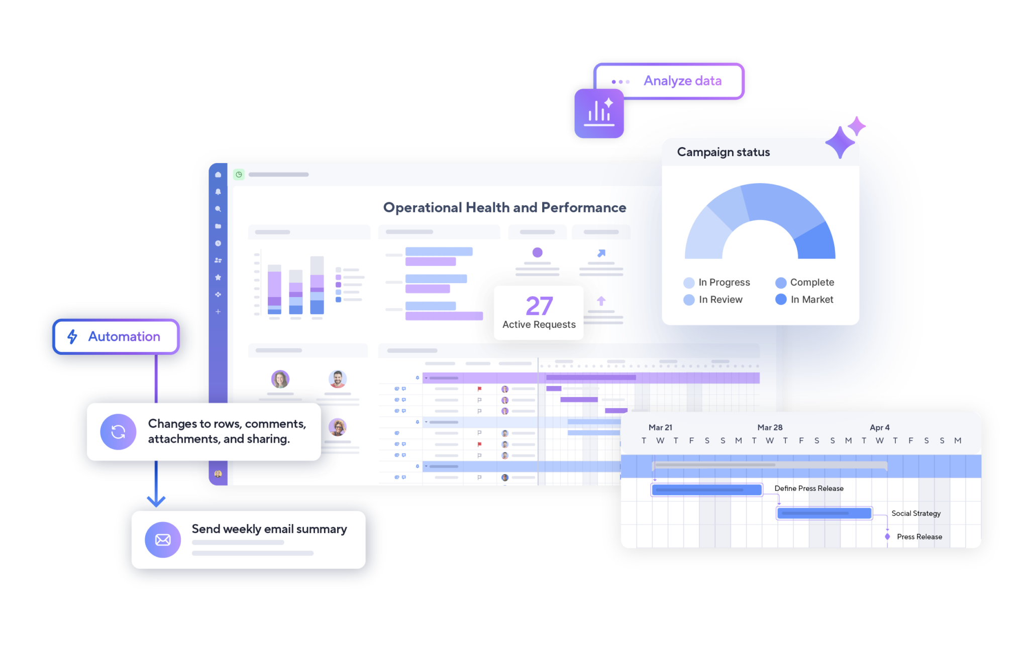 Business Management - Prodactive